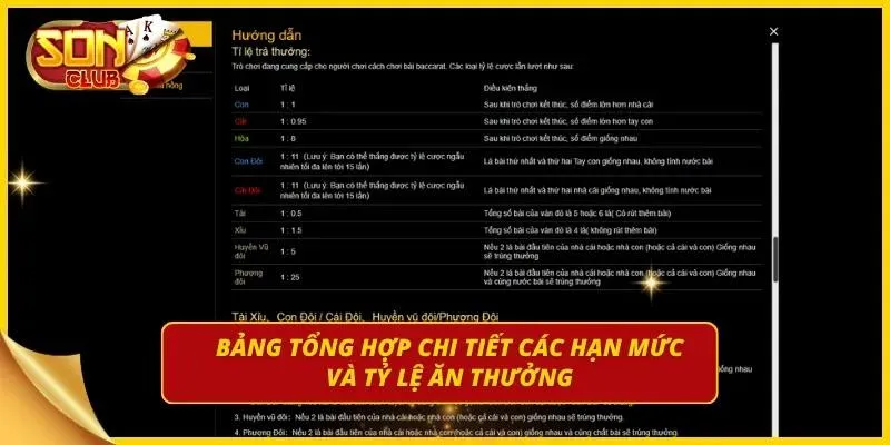Bảng tổng hợp chi tiết các cửa cược