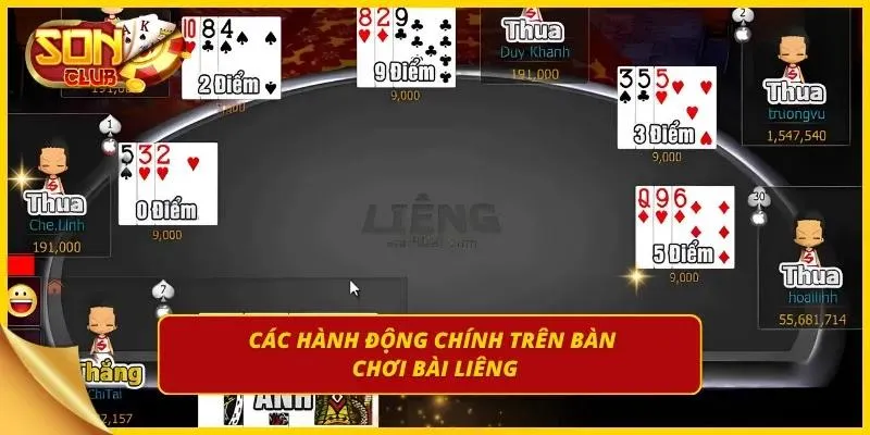 Các hành động chính trên bàn cược