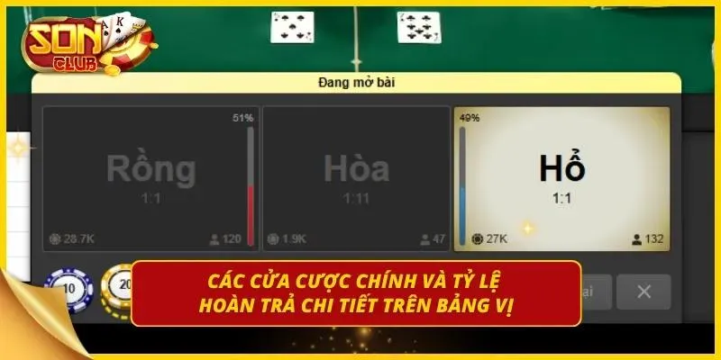 Các cửa xuống tiền đến từ cổng game uy tín