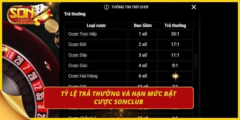 Bảng thông số quy định tỷ lệ ăn thưởng chi tiết.