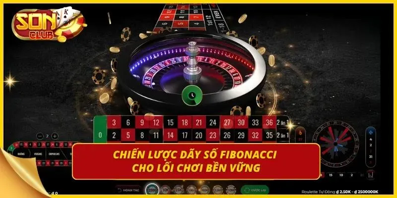 Sơ đồ phân bổ dòng tiền theo chuỗi số toán học.