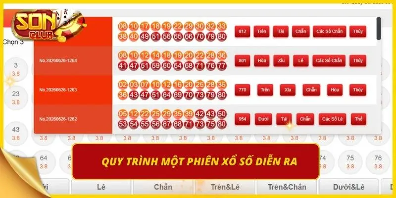 Người chơi tiến hành lựa chọn các con số may mắn để tham gia