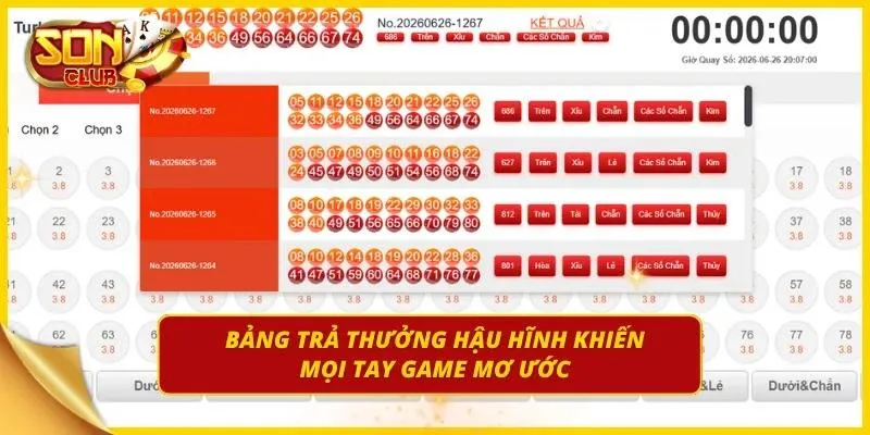 Màn hình hiển thị bảng trả thưởng do cổng game cung cấp